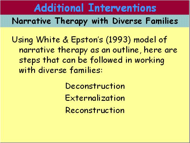 Additional Interventions 4 Cultural Diversity CEUs 